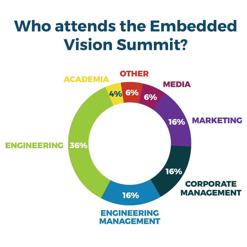 Embedded Vision Summit