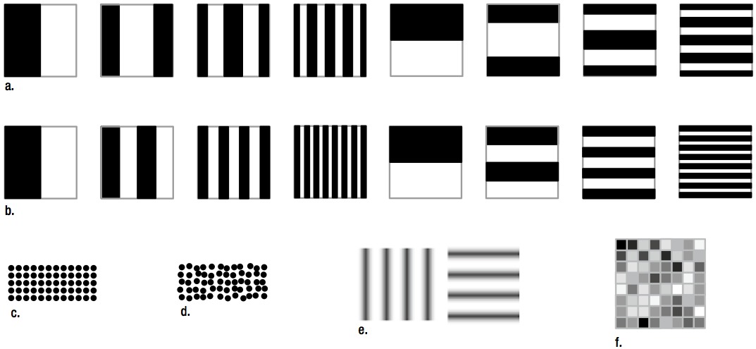 Computer Vision Metrics: Chapter One (Part B)