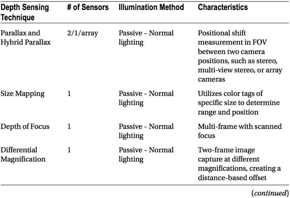 Computer Vision Metrics: Chapter One (Part B)