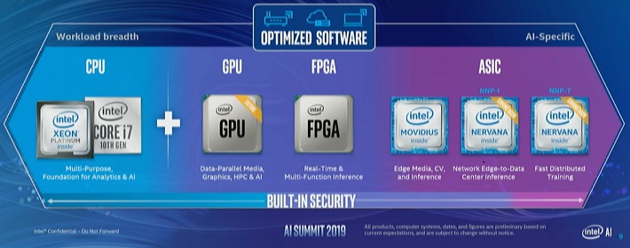 Intel pie service что это