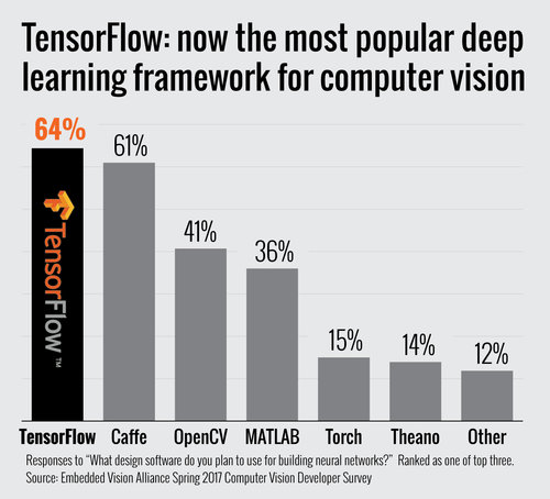 Deep Learning For Computer Vision With Tensorflow 8005