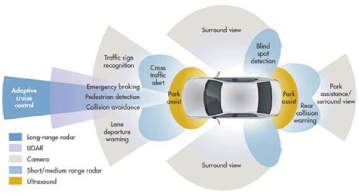 How Computer Vision is Re-shaping the Four Key Growth Segments of 2016